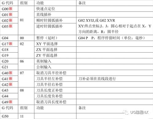 NCM编码：南方共同市场的通用商品编码系统