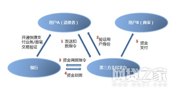 身份认证与加密技术在支付平台中的应用