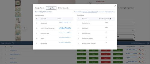 Etsy Plus套餐：深度数据分析与客户关系维护