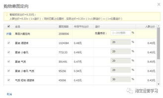 二、 付费流量占比与恶性循环