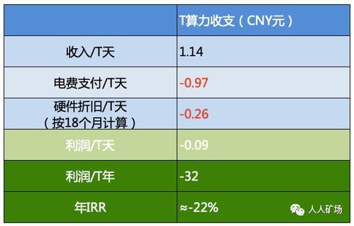一、 试错成本低：新品测试成本控制在2000元以内