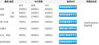 二、FOB与CIF条款下的代理费用差异有多大？