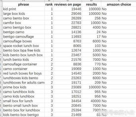 1. Zuo好关键词优化