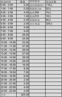 一、 Wish物流解决方案概述