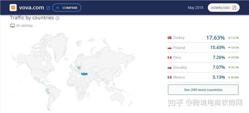 1. 平台入驻费用