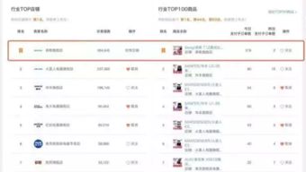 天猫618活动销量统计概述