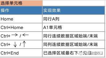 二、 数据分析与策略调整