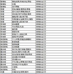 淘宝直播权限申请条件与方法