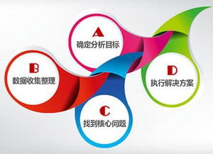 2. 竞价排名策略