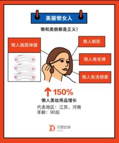 懒人产品专卖店：低成本高利润的冷门市场