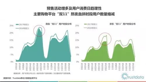 商品性质与需求程度