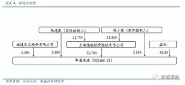 2. 物流数据平台