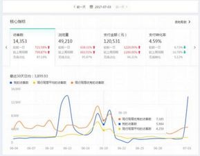 提升回购率：抓住老客户