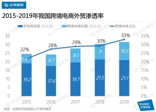 跨境电商中的税务处理困境