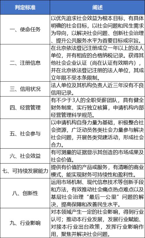 1. 投影仪出口申报要素