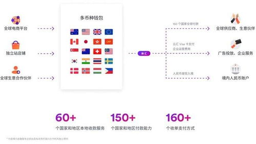 菲律宾站的收款账户必须进行本地化运营