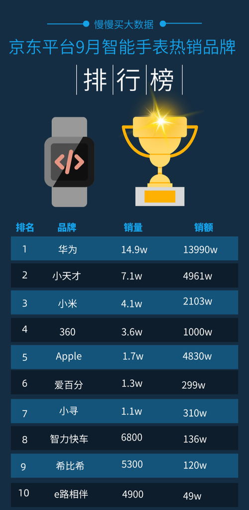 1. 成本与销售方不同