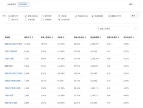 二、 极限词或品牌词使用不当