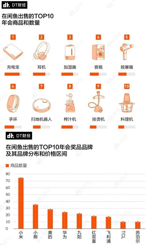 闲鱼上的热销产品盘点