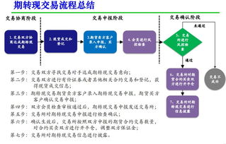 独立站的优势与必要性