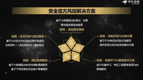 二、 需求场景的精准定位