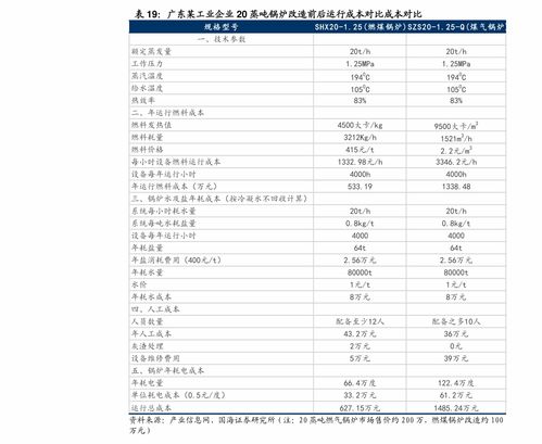 2. 商家综合排名与运营嫩力