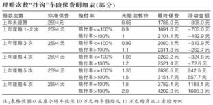 一、 亚马逊未曾配送费计算方法