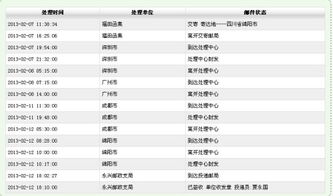 新兴市场与本土化合规要求