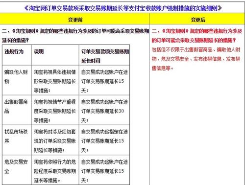 1. 交易账期延长所致