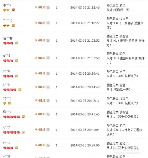 1. 价格要求概述