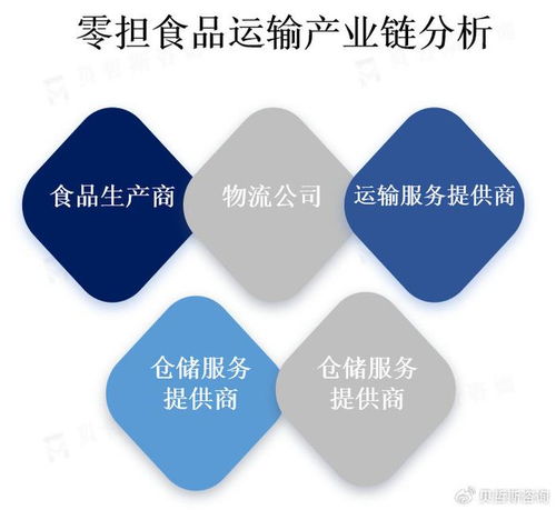 零担运输的灵活性与经济性：企业的痛点与解决方案