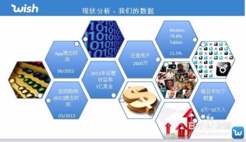 美观度： 图片应该具有吸引力，突出产品的特点和外观。