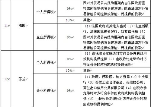 香港与境外国家和地区签订税收协定的前景