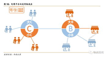 二、 B2C平台物流方案适用场景