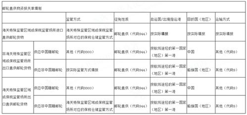 三、 退款方式解析
