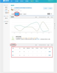 2. 打开单品分析
