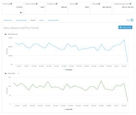 1. Terapeak：专业电商数据分析工具