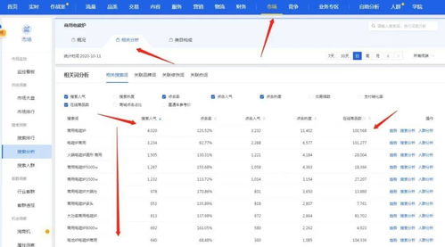 挖掘竞品引流关键词：探寻市场机遇