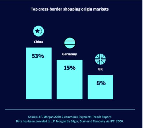 Visa、 Mastercard的细节问题