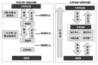 国际平安运输协会的ISTA测试模拟真实运输环境， 比方说ISTA 3A验证特定温湿度下的包装可靠性，ISTA 6A评估极端搬运条件的承受力，tong过认证可显著降低破损率。