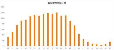 二、 掌握热门趋势，巧妙运用标签与关键词