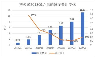 4. 产品定位与战略亏损