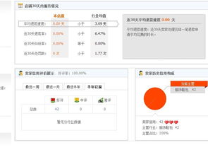 三、 淘宝虚拟店铺转让操作步骤