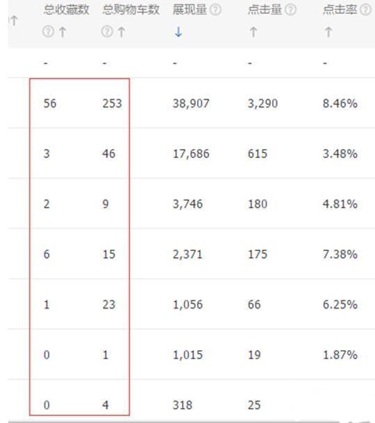 一、直通车进来的流量，是否算作搜索单