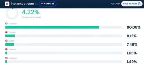 2.2 跨境电商独立站税收风险管理