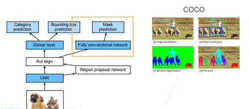 rol产出比在电商行业的应用