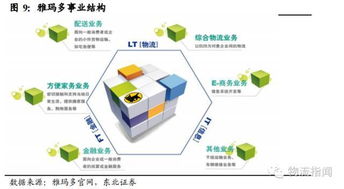 便利的配送服务