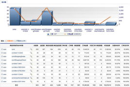 关注日本的增值税（VAT）政策， 确保税务合规性