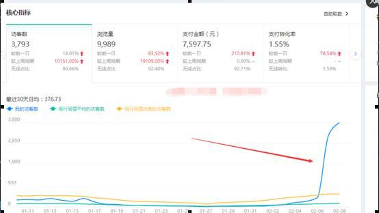 标题优化原则——五大要素助力排名提升