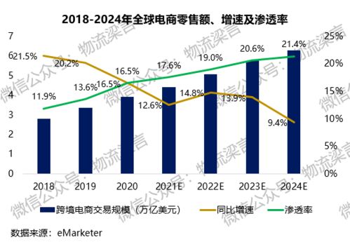 物流和供应链管理的复杂性